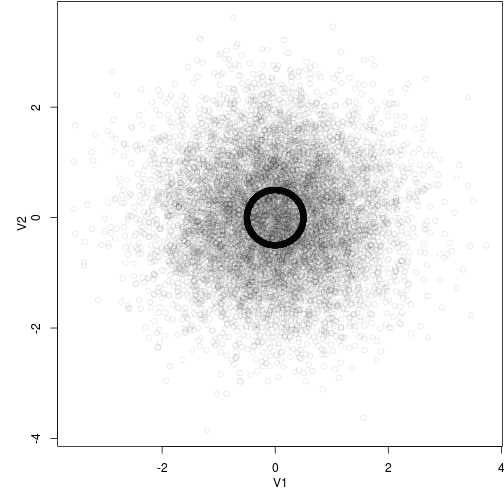 plot of chunk plot-alpha