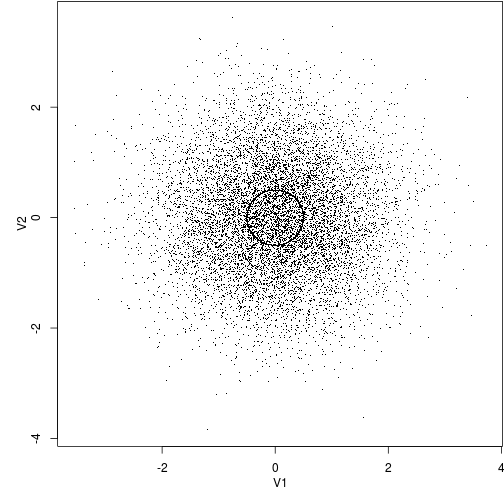 plot of chunk plot-dot