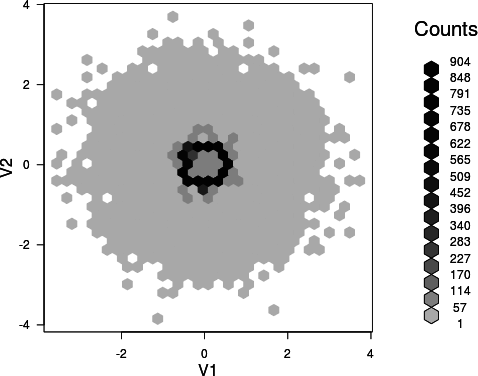 plot of chunk plot-hexbin