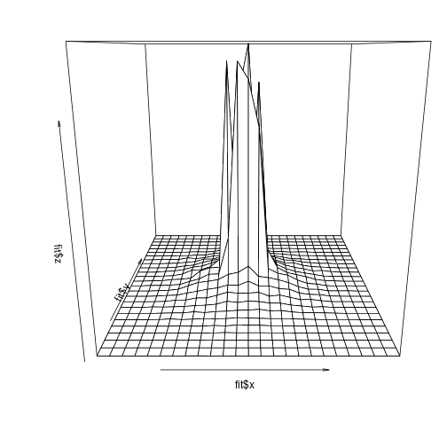 plot of chunk plot-kde2d