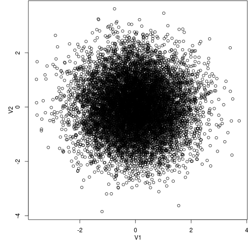 plot of chunk plot-orig