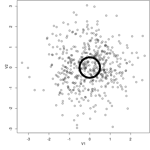 plot of chunk plot-subset