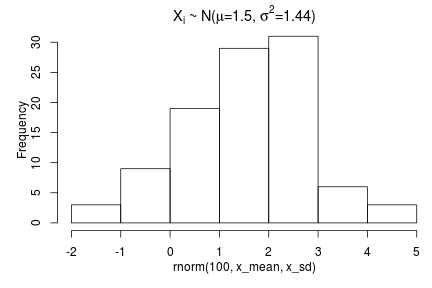 math symbols in rmarkdown plot