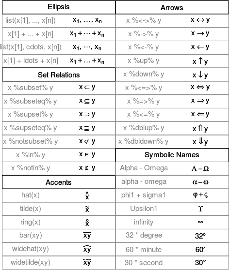 math symbols in rmarkdown plot